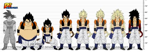 how tall is gogeta|would gogeta count as goku.